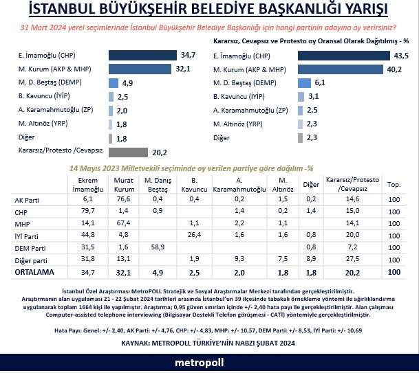 metropoll araştırma