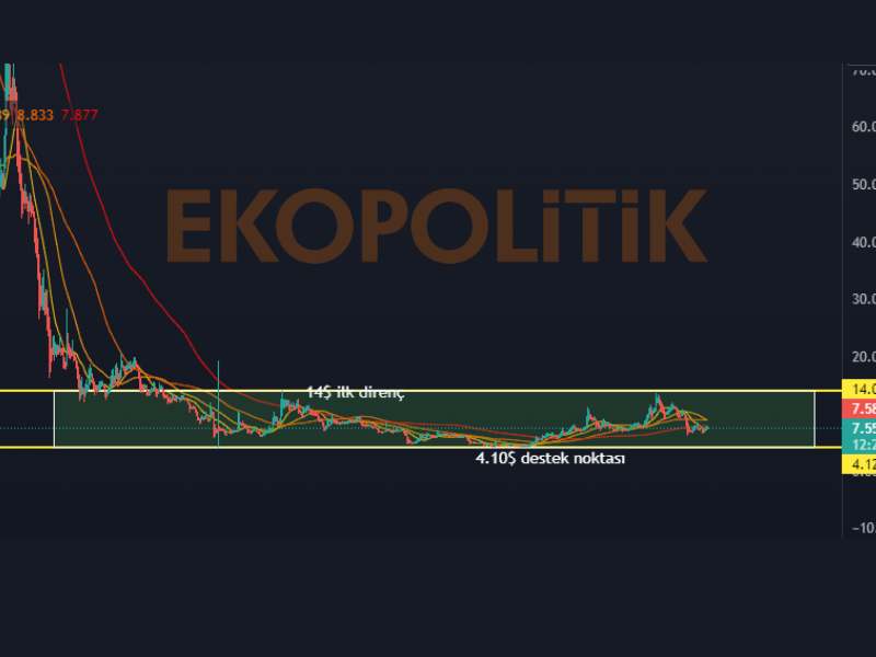 axs coin geleceği analiz