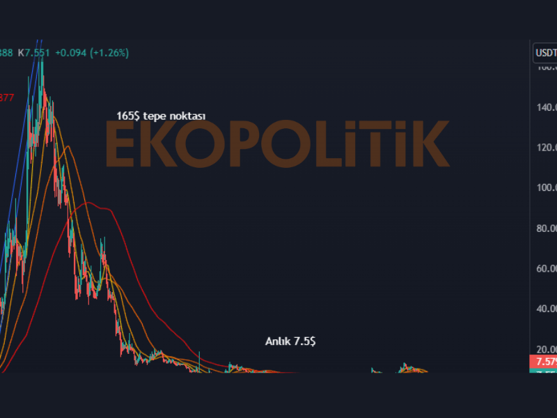 axs coin grafiği tüm zamanlar