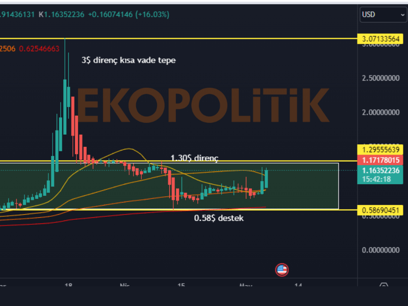 front coin geleceği