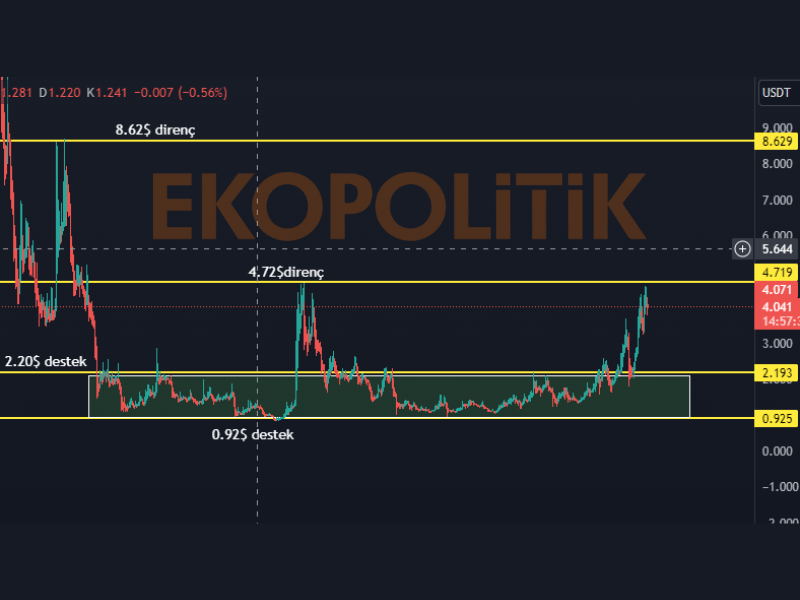 high coin geleceği teknik analiz