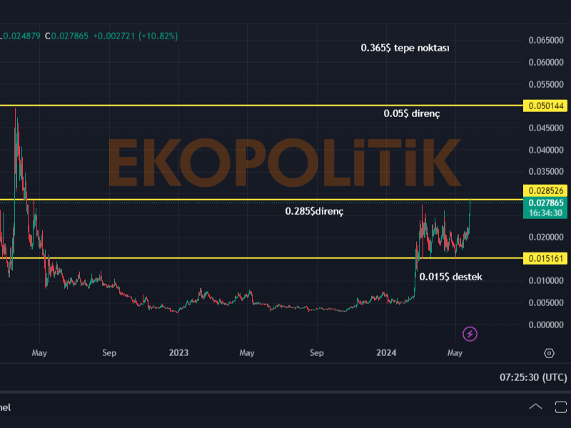 jasmy coin geleceği teknik analiz