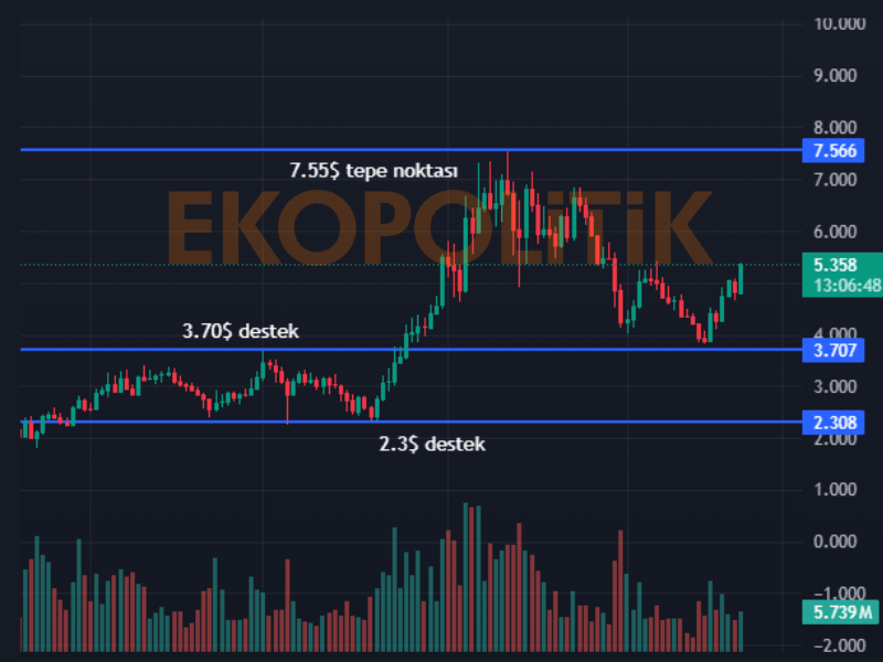 pendle coin geleceği teknik analiz 