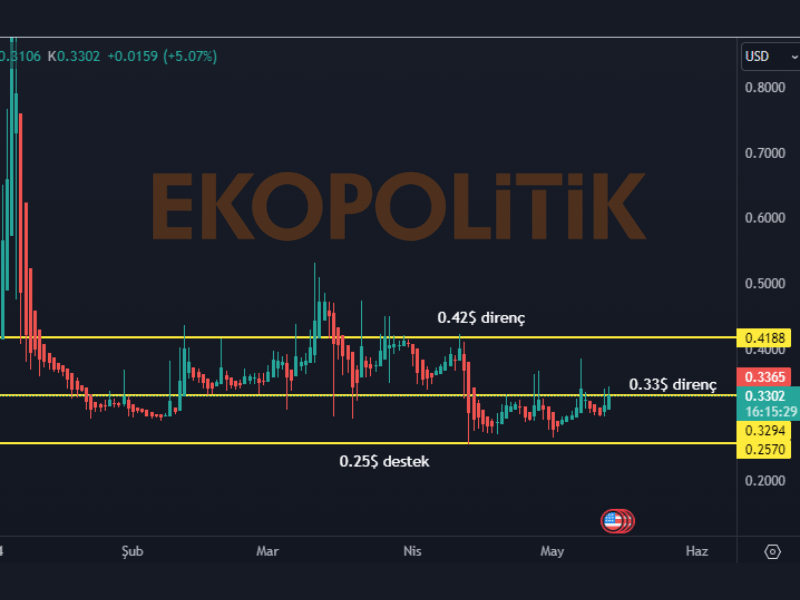 powr coin geleceği