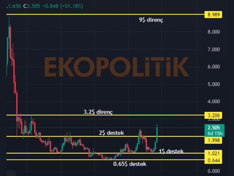 alice coin geleceği teknik analiz