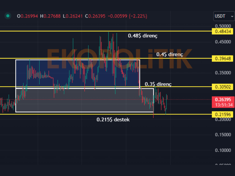 blz coin geleceği için teknik analiz