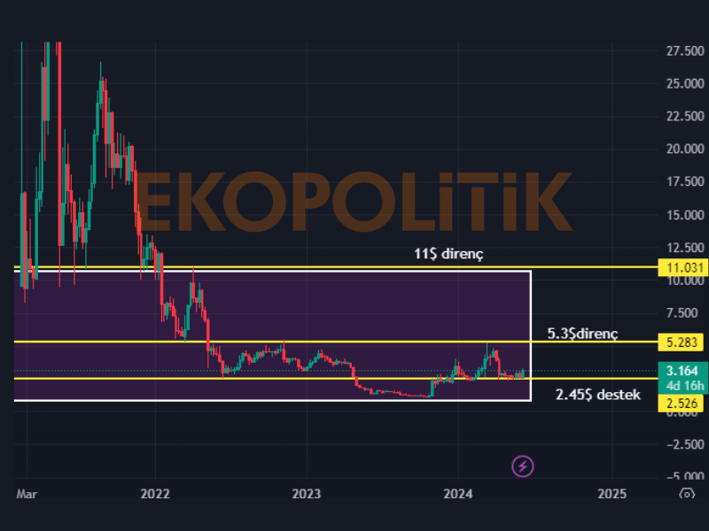 cake coin geleceği için teknik analiz 