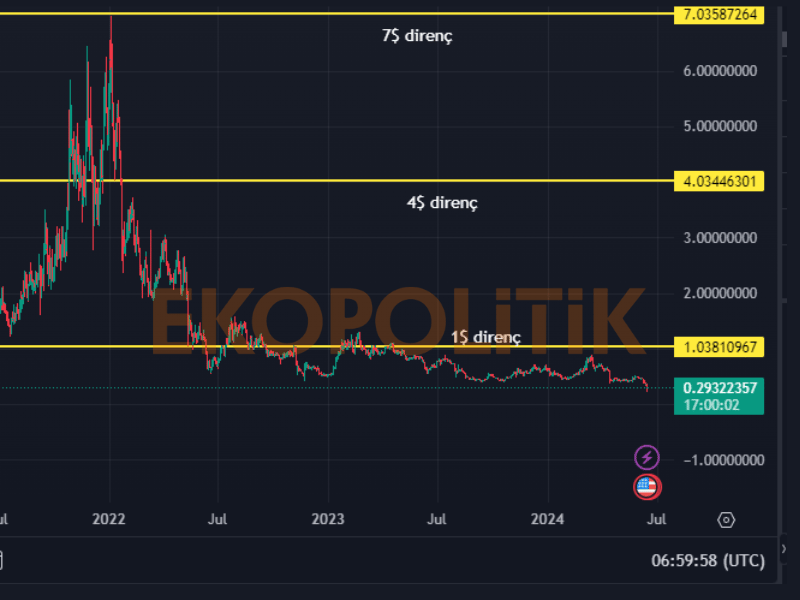 crv coin geleceği için teknik analiz