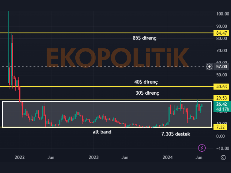 ens coin geleceği için teknik analiz