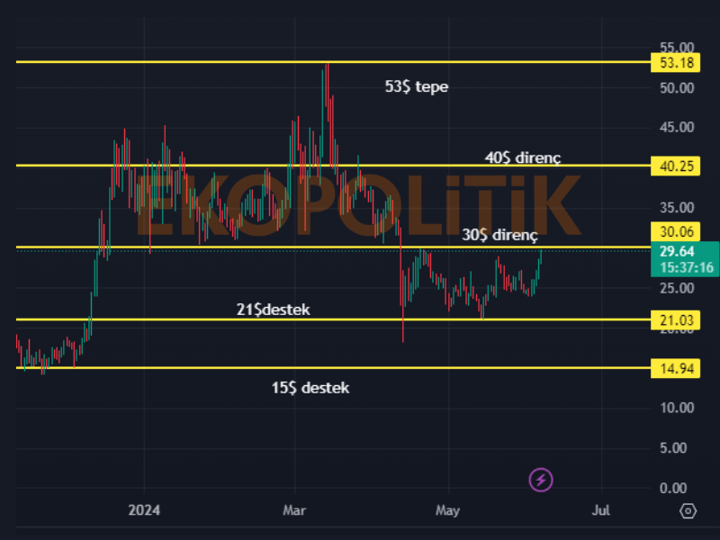 inj coin geleceği için teknik analiz 