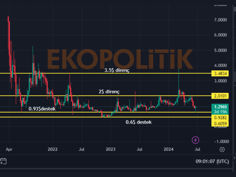 mtl coin geleceği teknik analiz